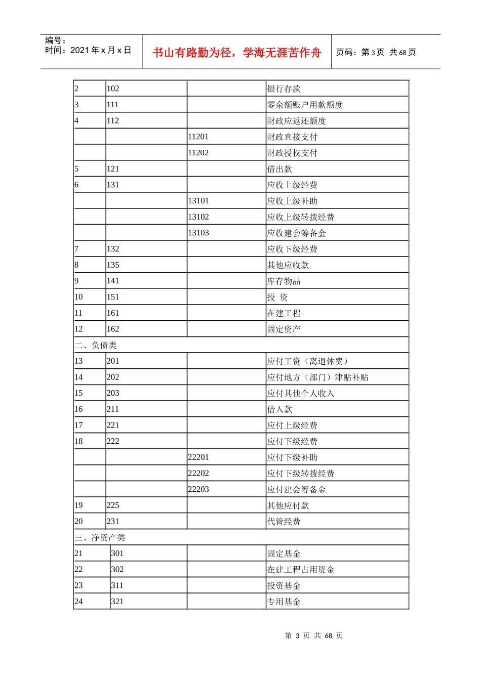 神华准格尔能源有限责任公司工会财务核算办法(附件3)_第3页