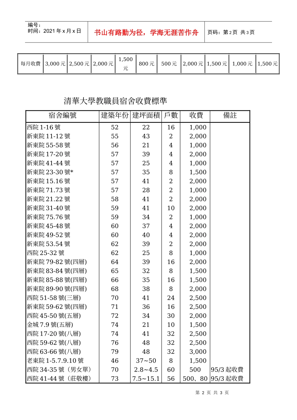 国立清华大学教职员宿舍管理费收支管理要点_第2页