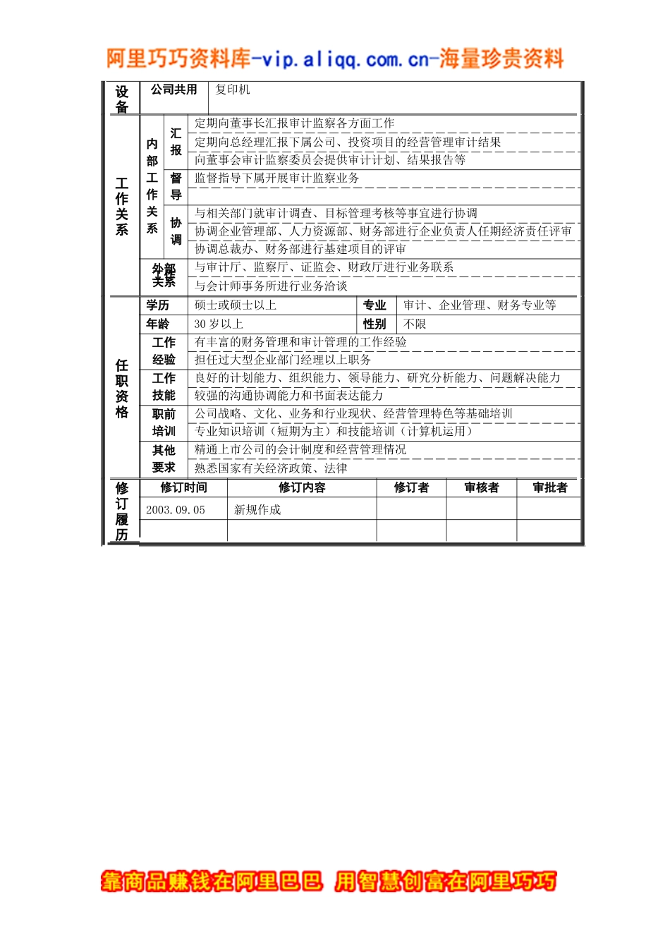 职位说明书——审计监察部总经理_第2页