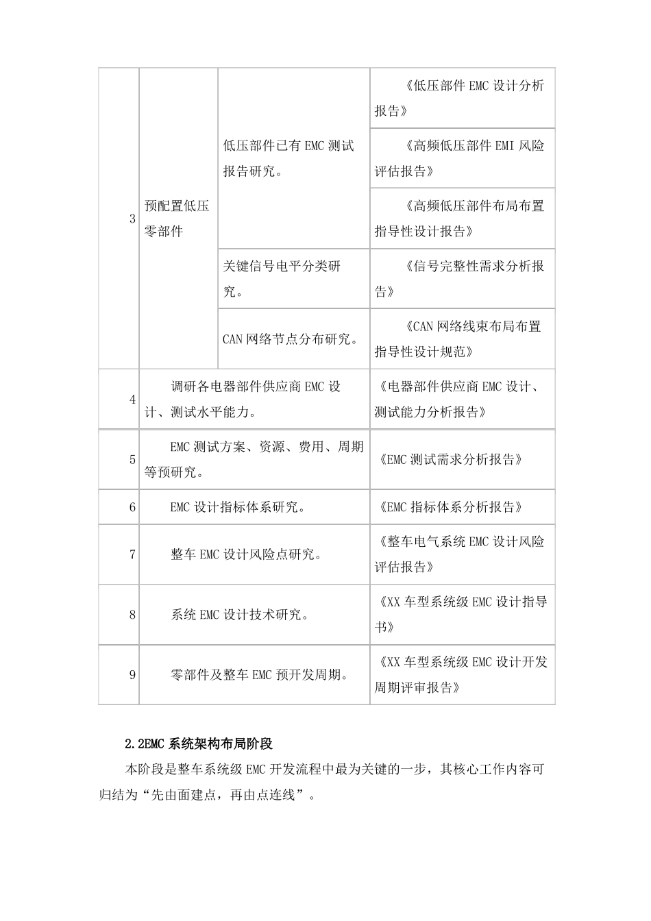电动汽车的系统级EMC设计总结_第3页
