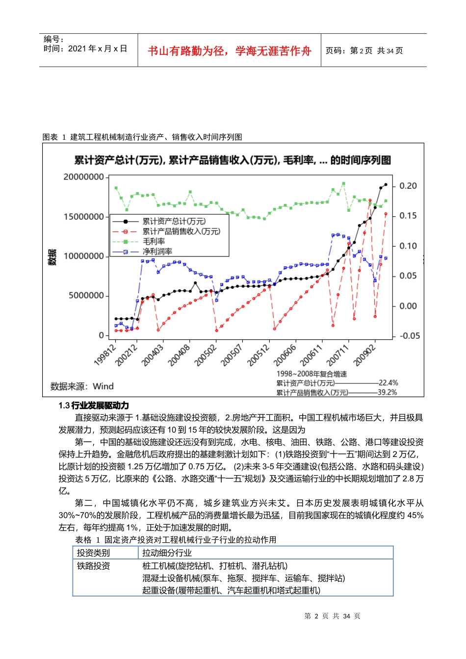 工程机械市场(2009财务分析)_第2页