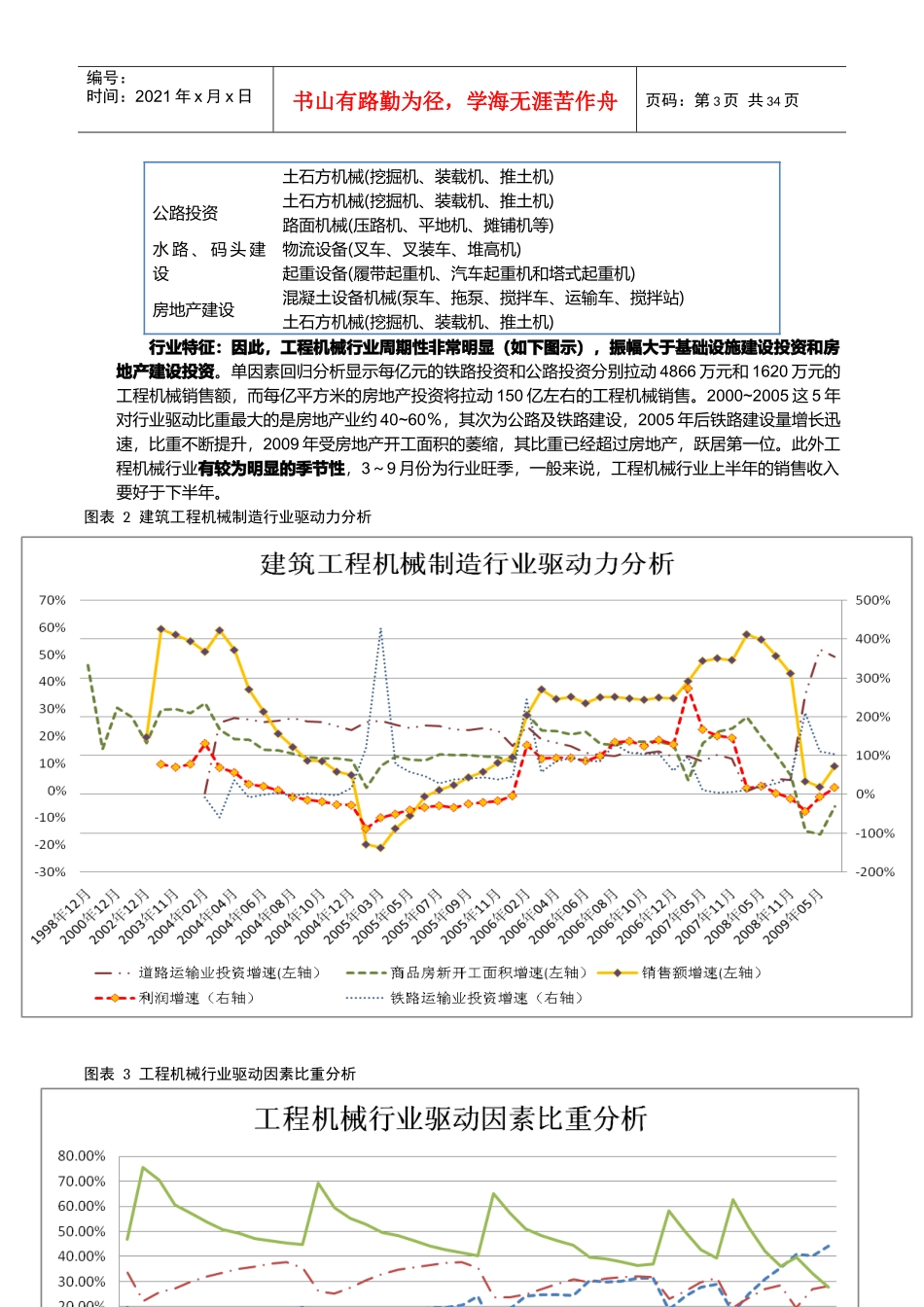 工程机械市场(2009财务分析)_第3页