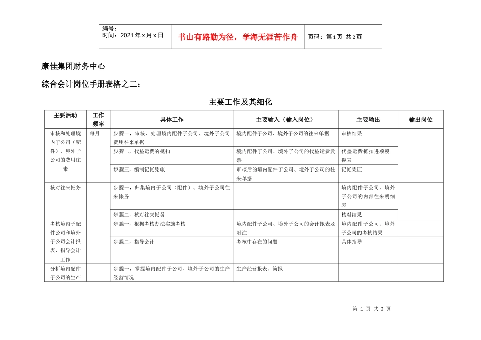 康佳集团财务中心综合会计岗位手册表2_第1页
