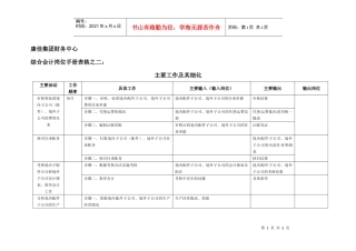 康佳集团财务中心综合会计岗位手册表2