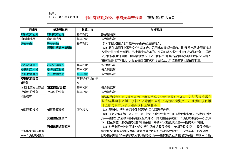 新旧会计准则衔接对照表汇编_第3页