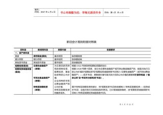 新旧会计准则衔接对照表汇编