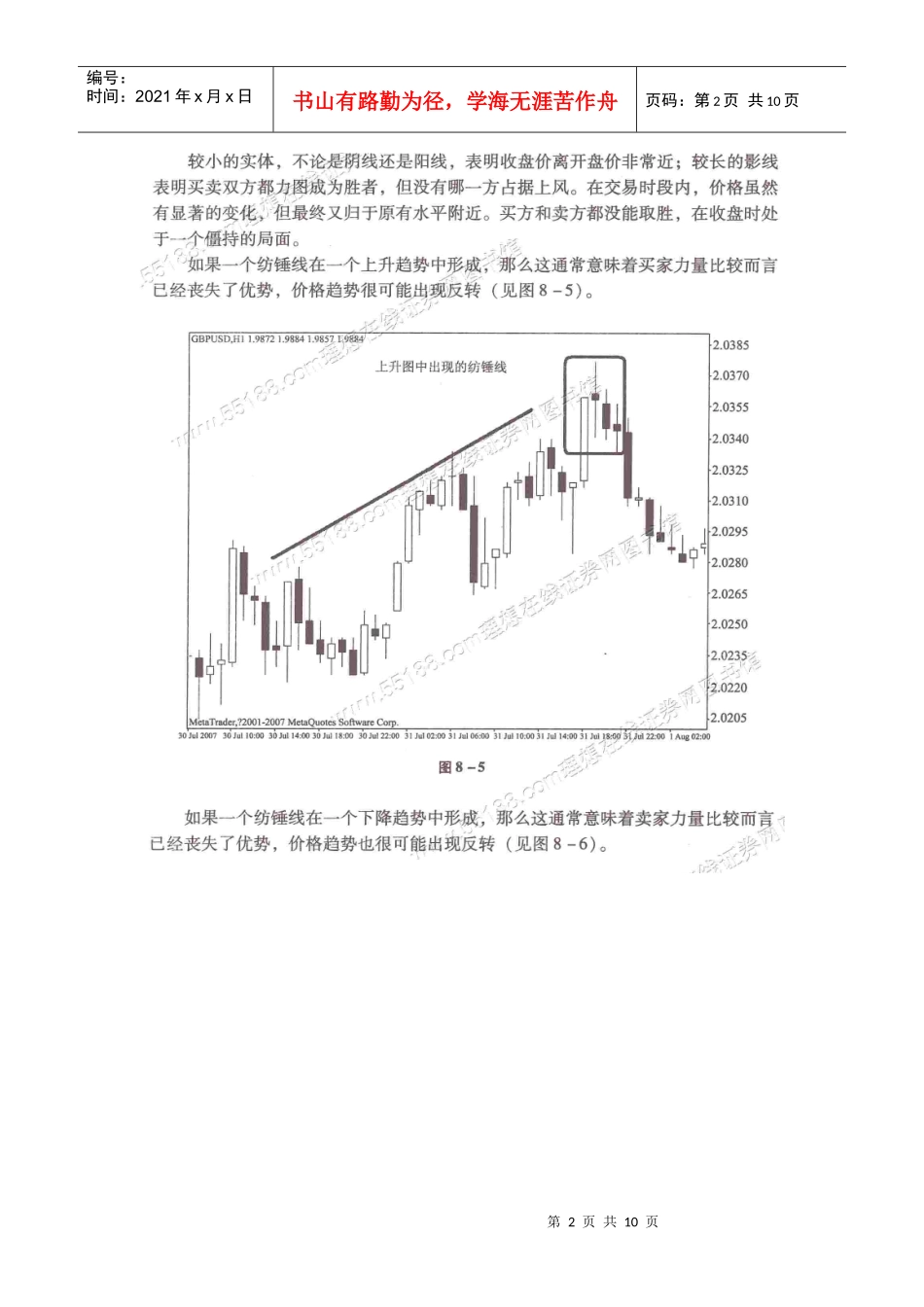 外汇形态分析_第2页