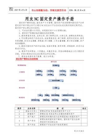 用友NC,固定资产操作手册(DOC36页)