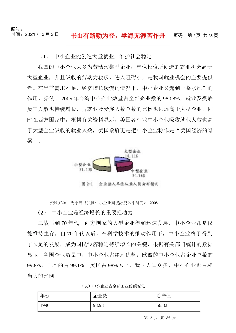 中小企业融资现状_第2页