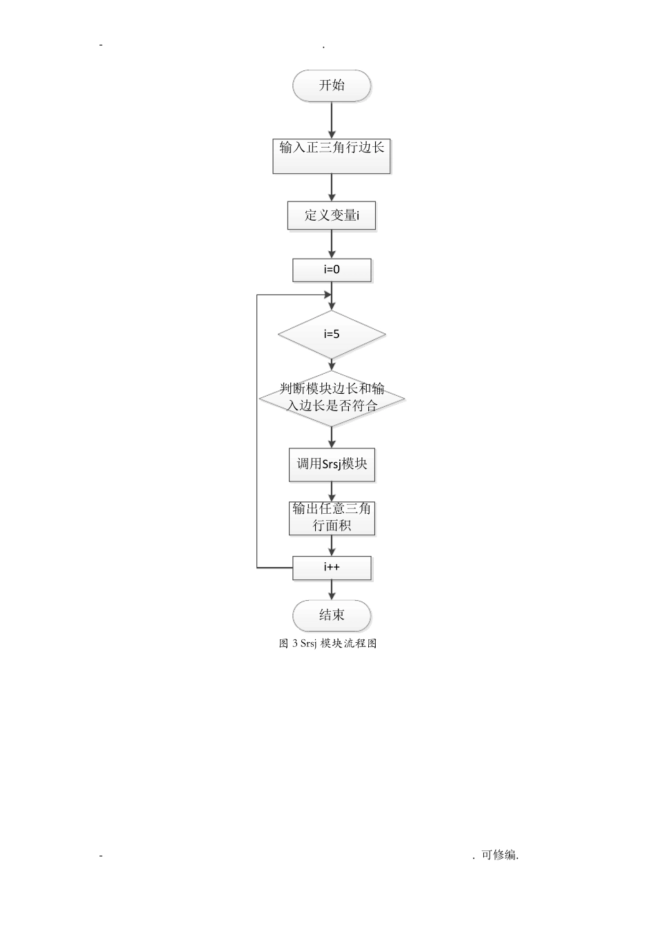 软件工程施工三角形软件测试源码,截图,流程图_第3页