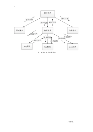 软件工程施工三角形软件测试源码,截图,流程图