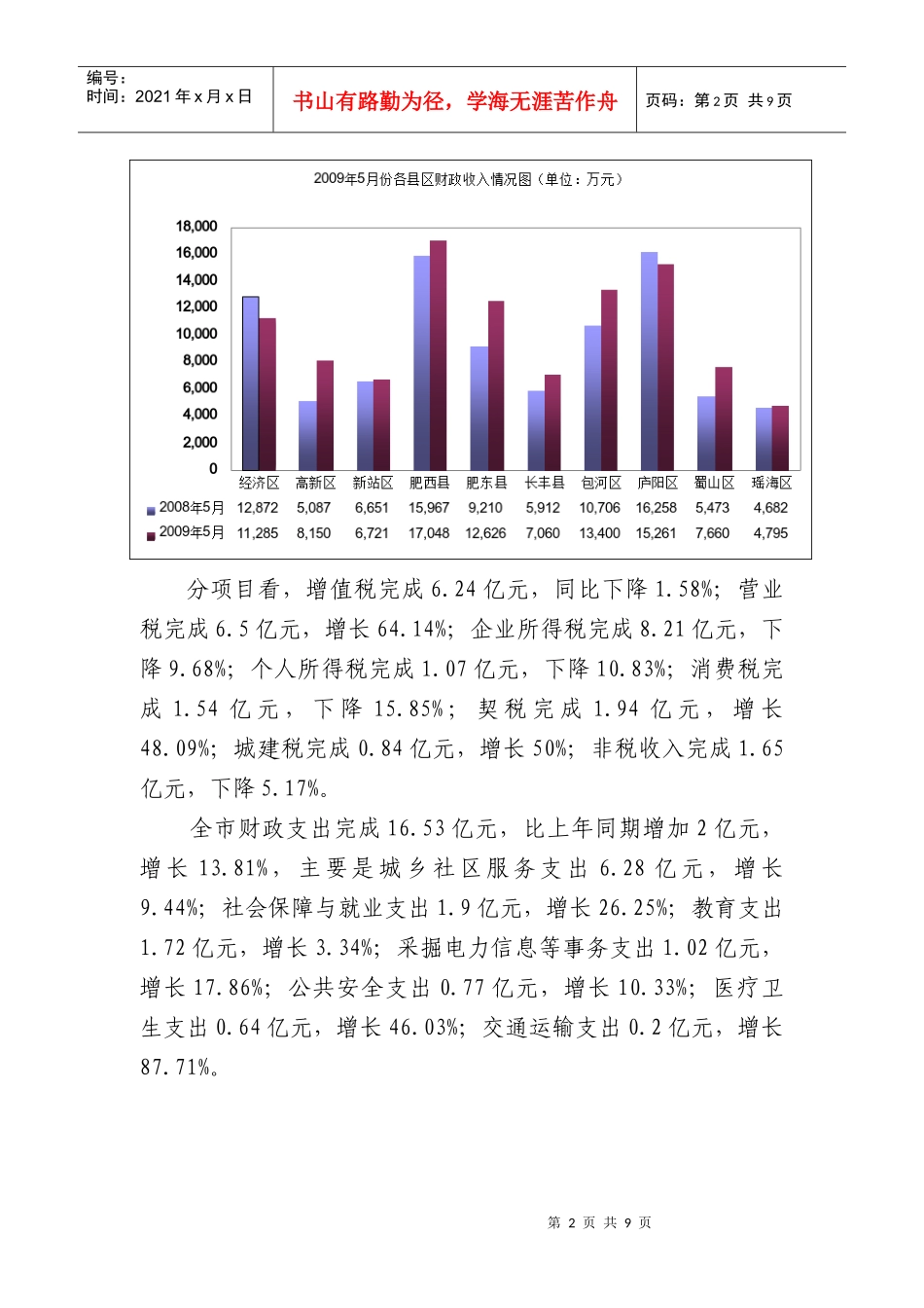 合肥市1-5月份财政预算执行情况分析_第2页