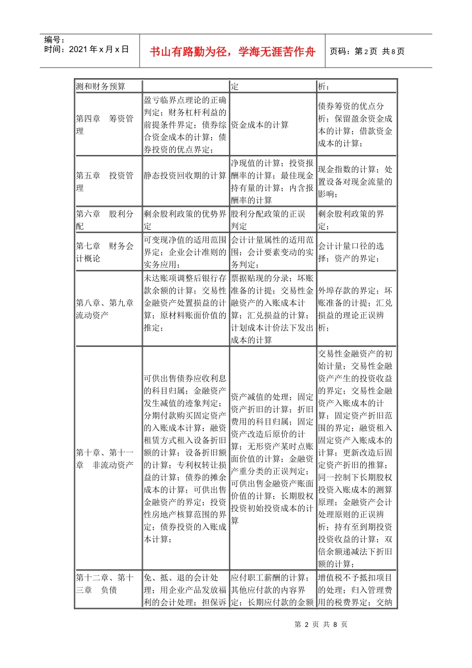 注册税务师《财务与会计》命题规律_第2页