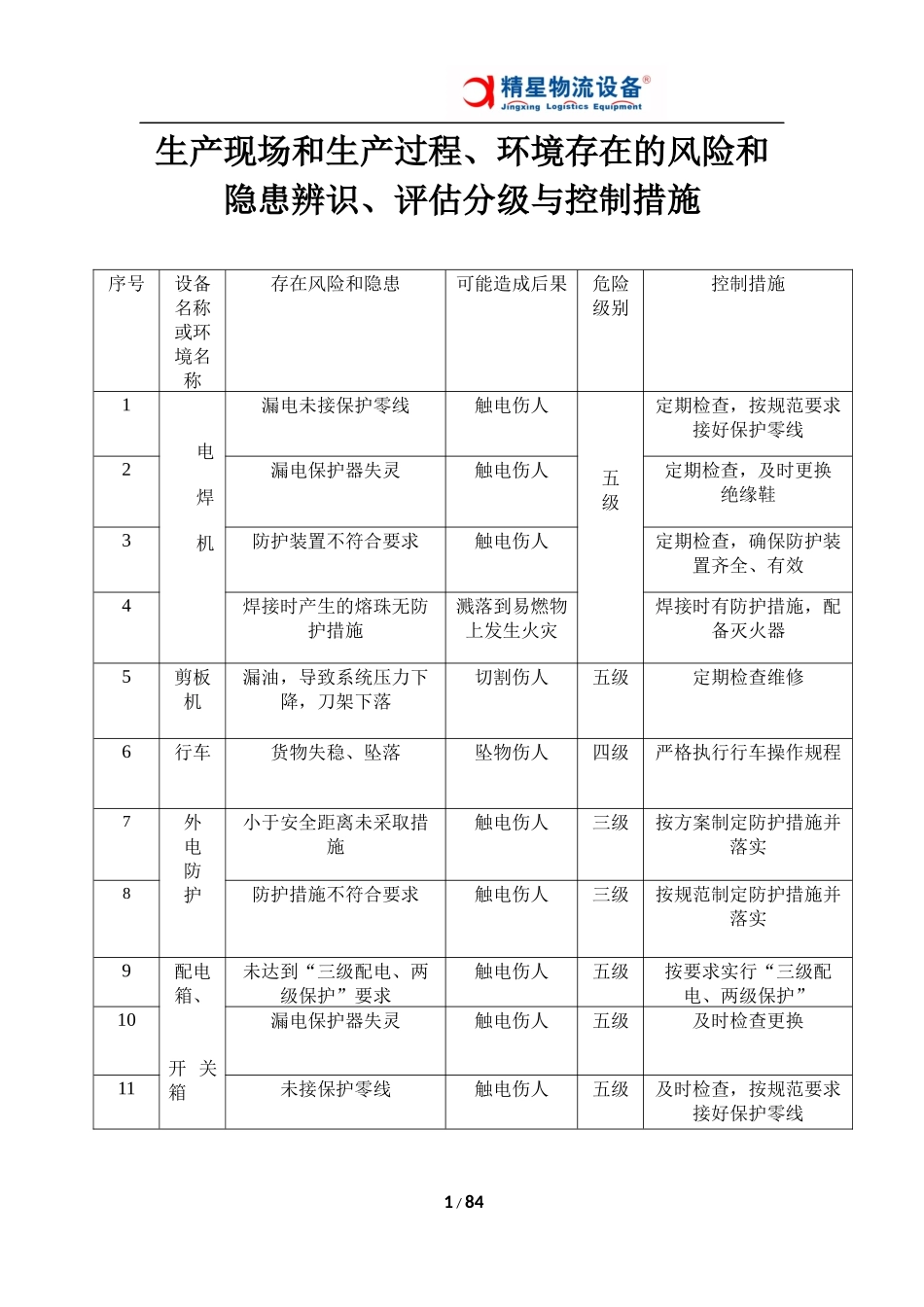 生产现场环境风险和隐患辨识与控制_第1页