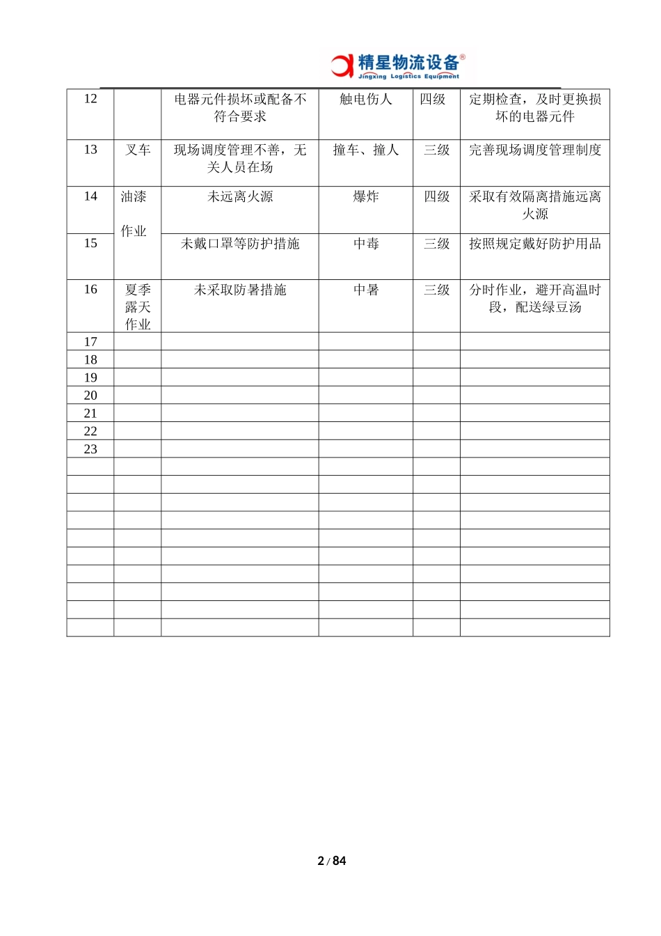生产现场环境风险和隐患辨识与控制_第2页