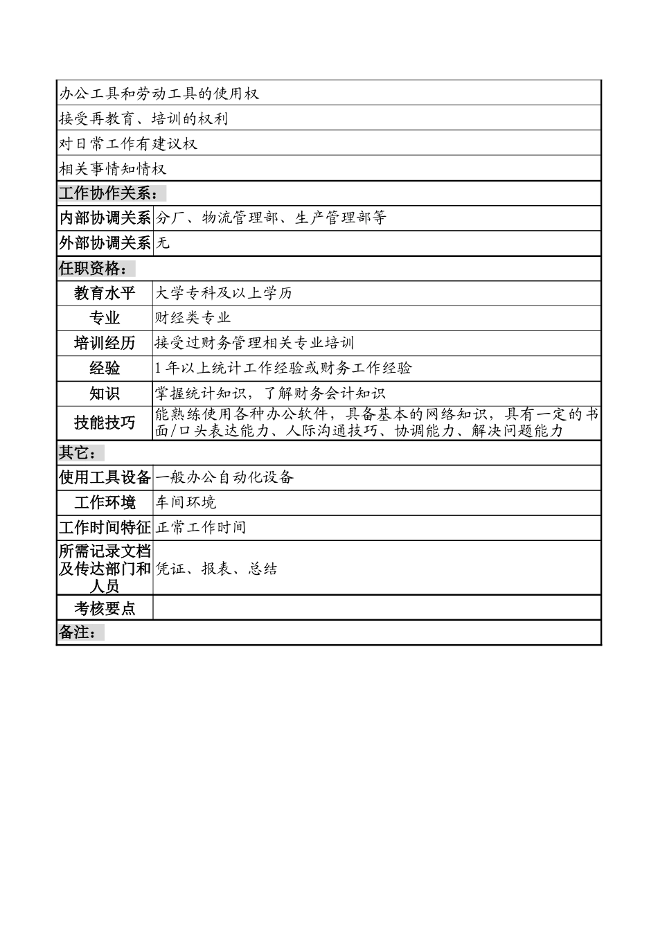 湖北新丰化纤公司财务审计部分厂成本统计职务说明书_第2页