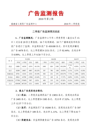 XXXX年第二季度广告监测报告-广告监测报告
