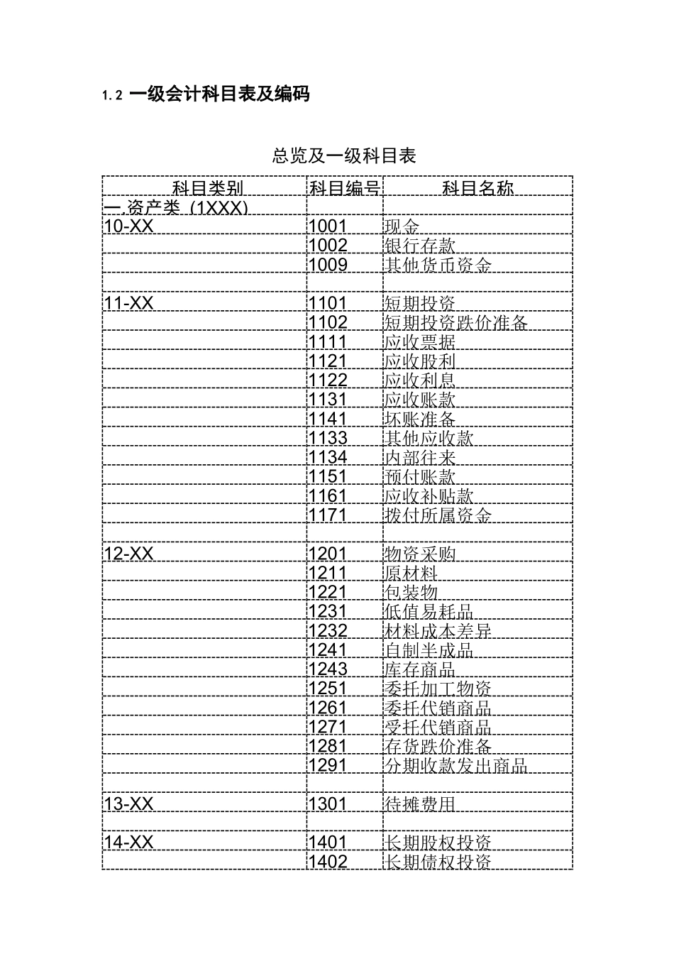 会计科目设置及管理_第3页