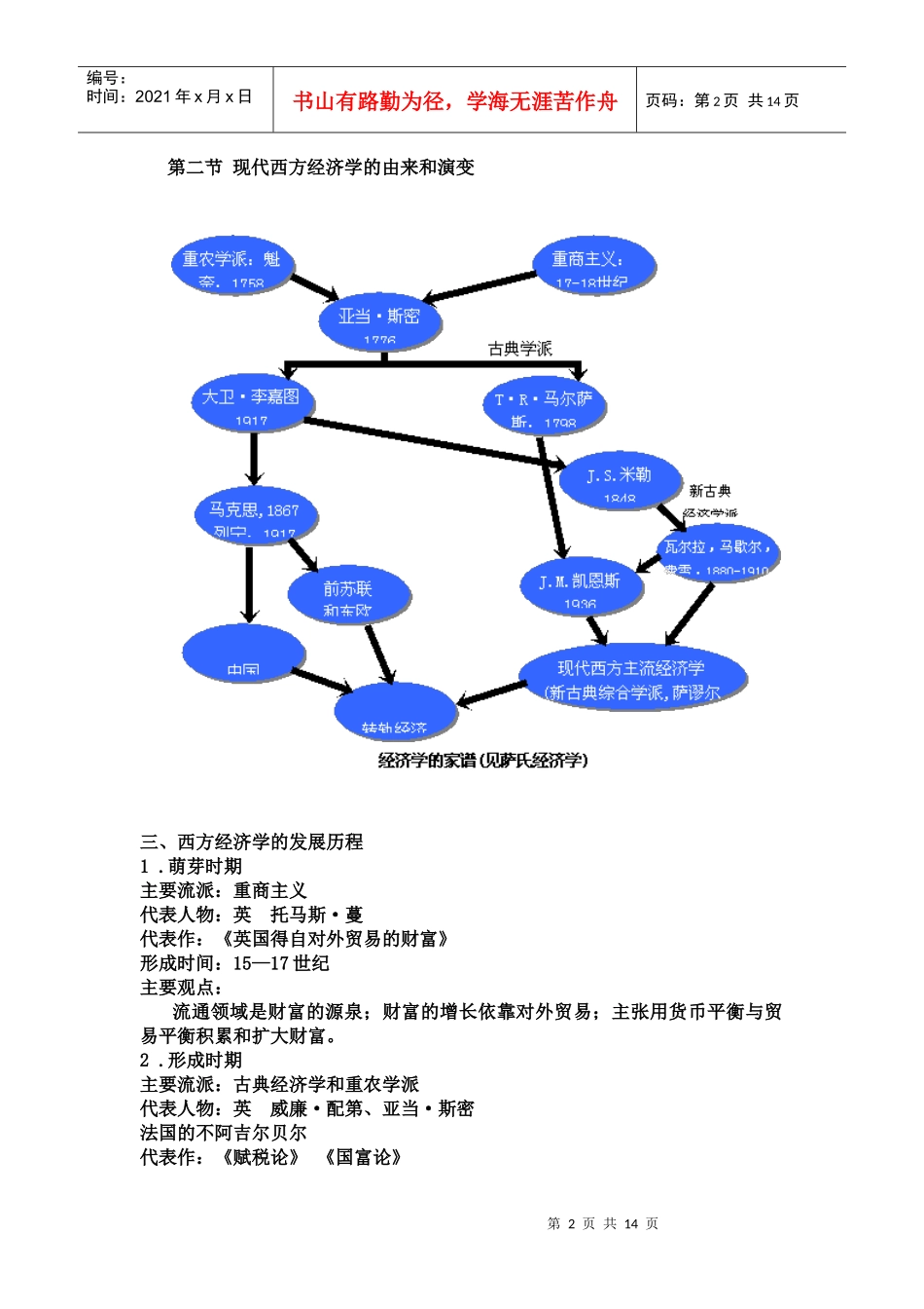 财务管理课程_第一章_第2页