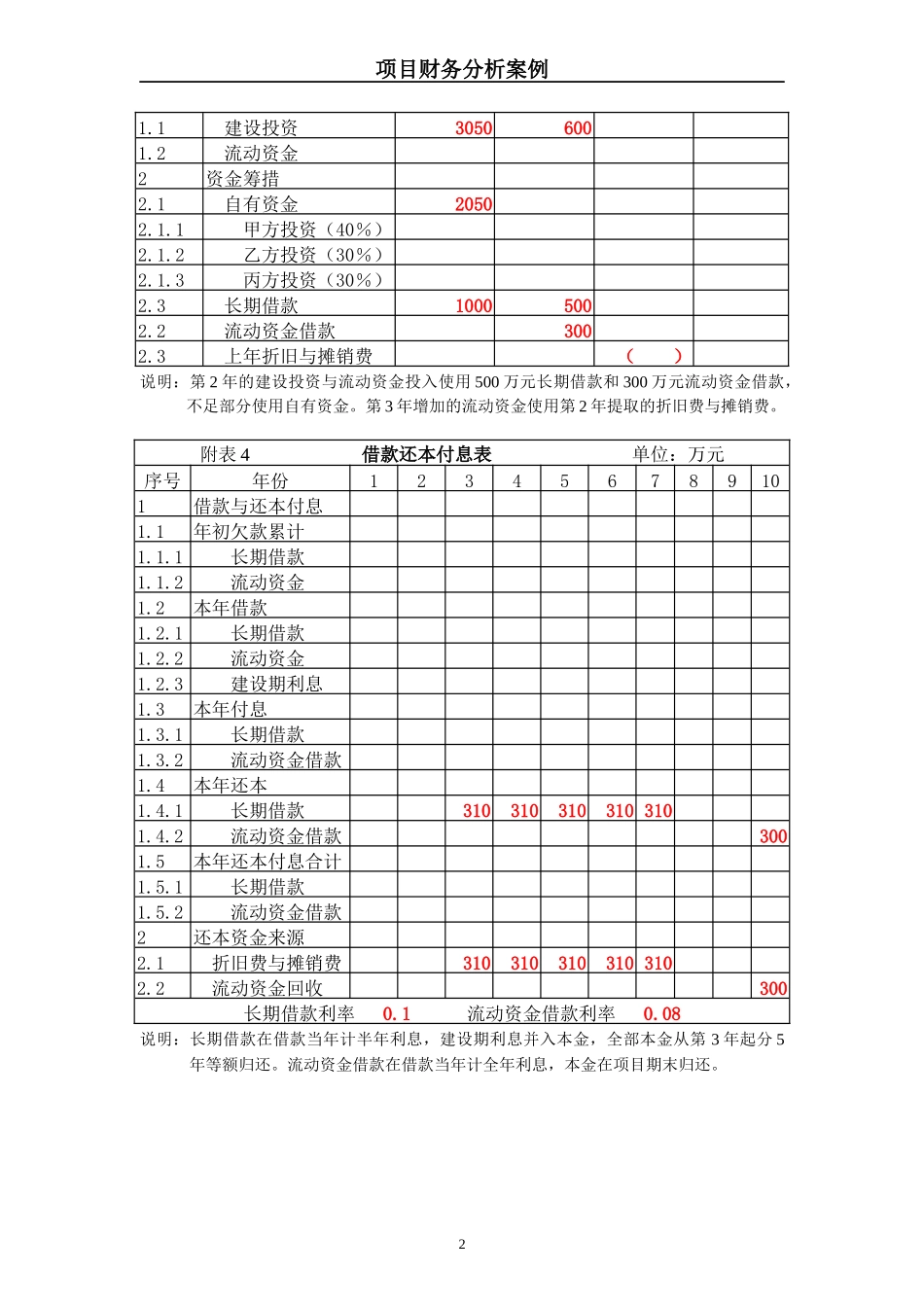项目财务分析案例_第2页