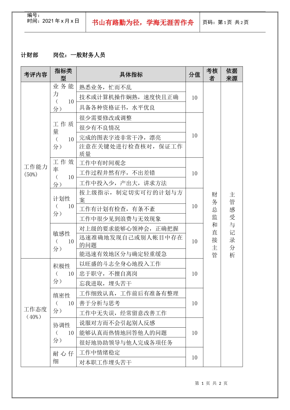 财务部一般财务人员(季度考核)表_第1页