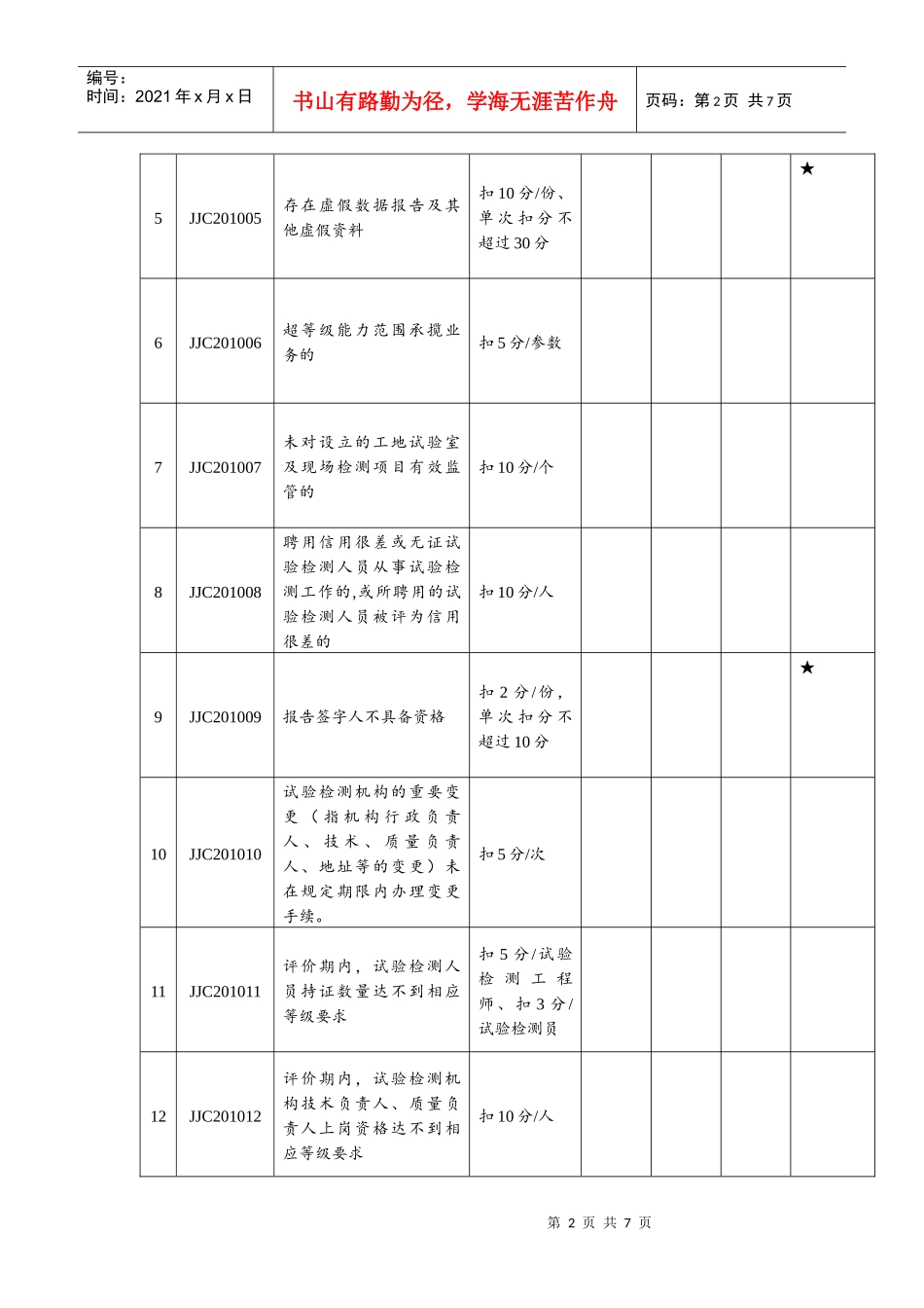 实验室信用评价_第2页