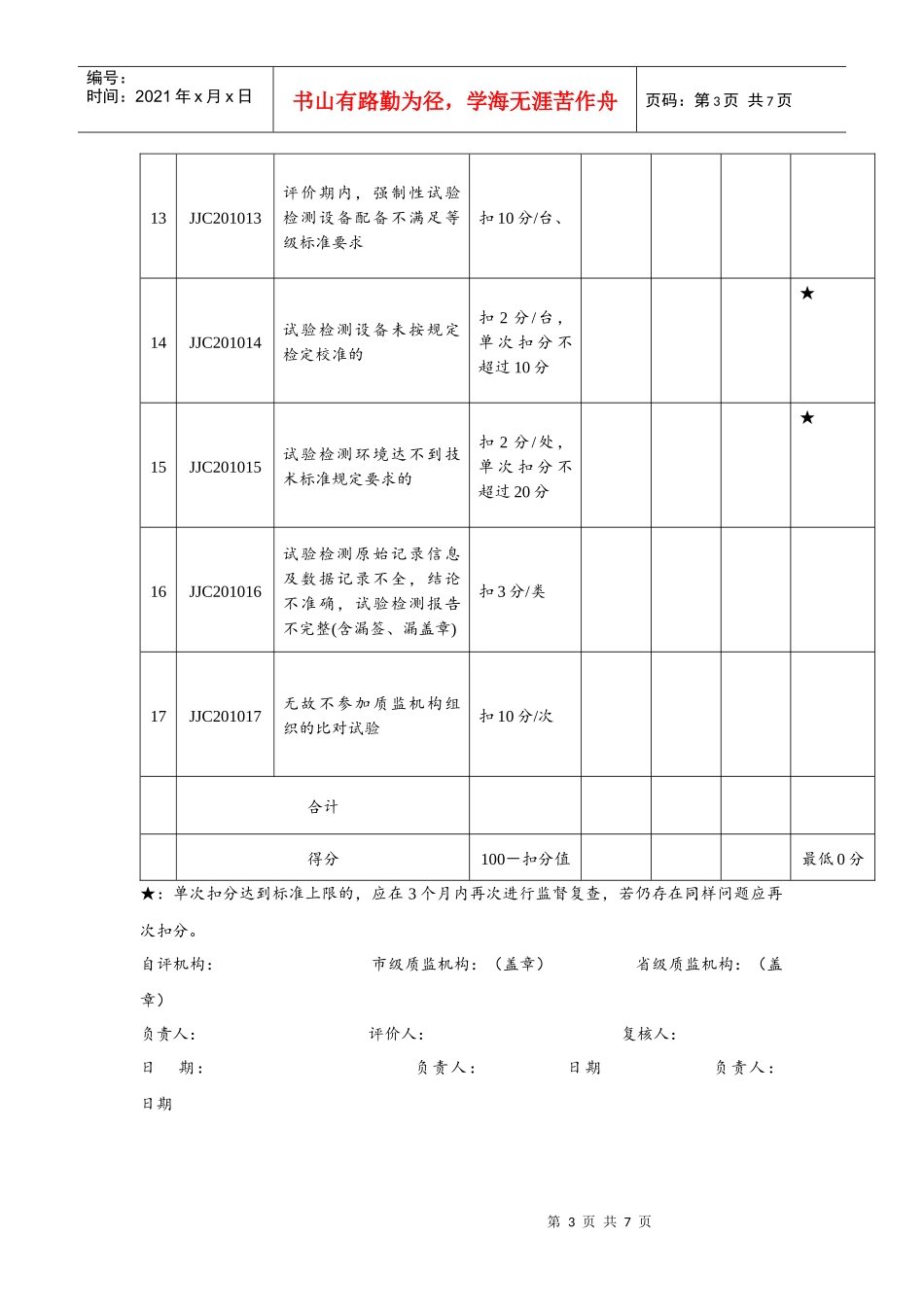 实验室信用评价_第3页