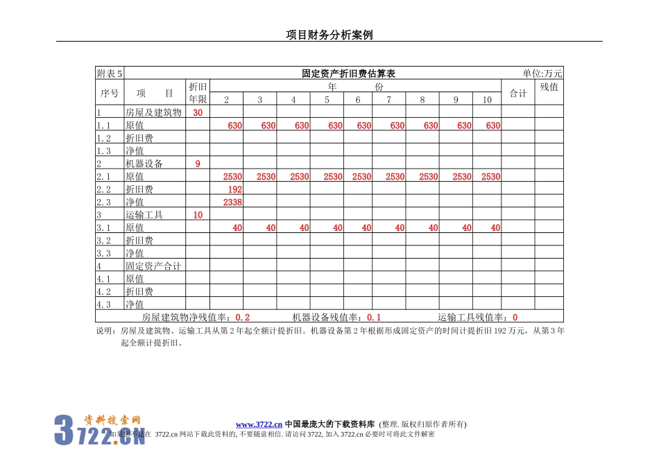 项目财务管理分析案例(DOC 10)_第3页