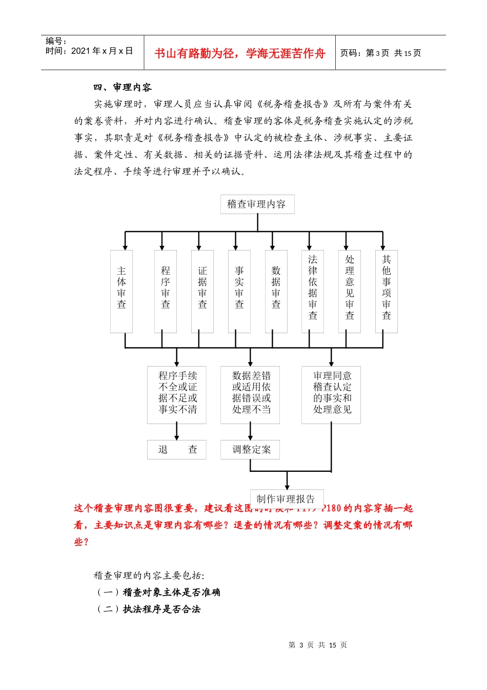 第五章 税务稽查审理_第3页