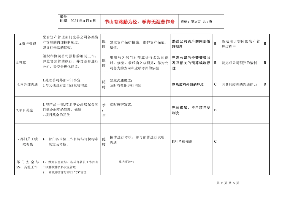 敏孚机械财务经理050901_第2页