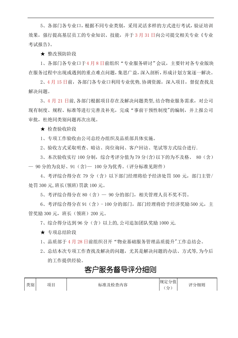 物业基础服务管理品质提升方案_第2页