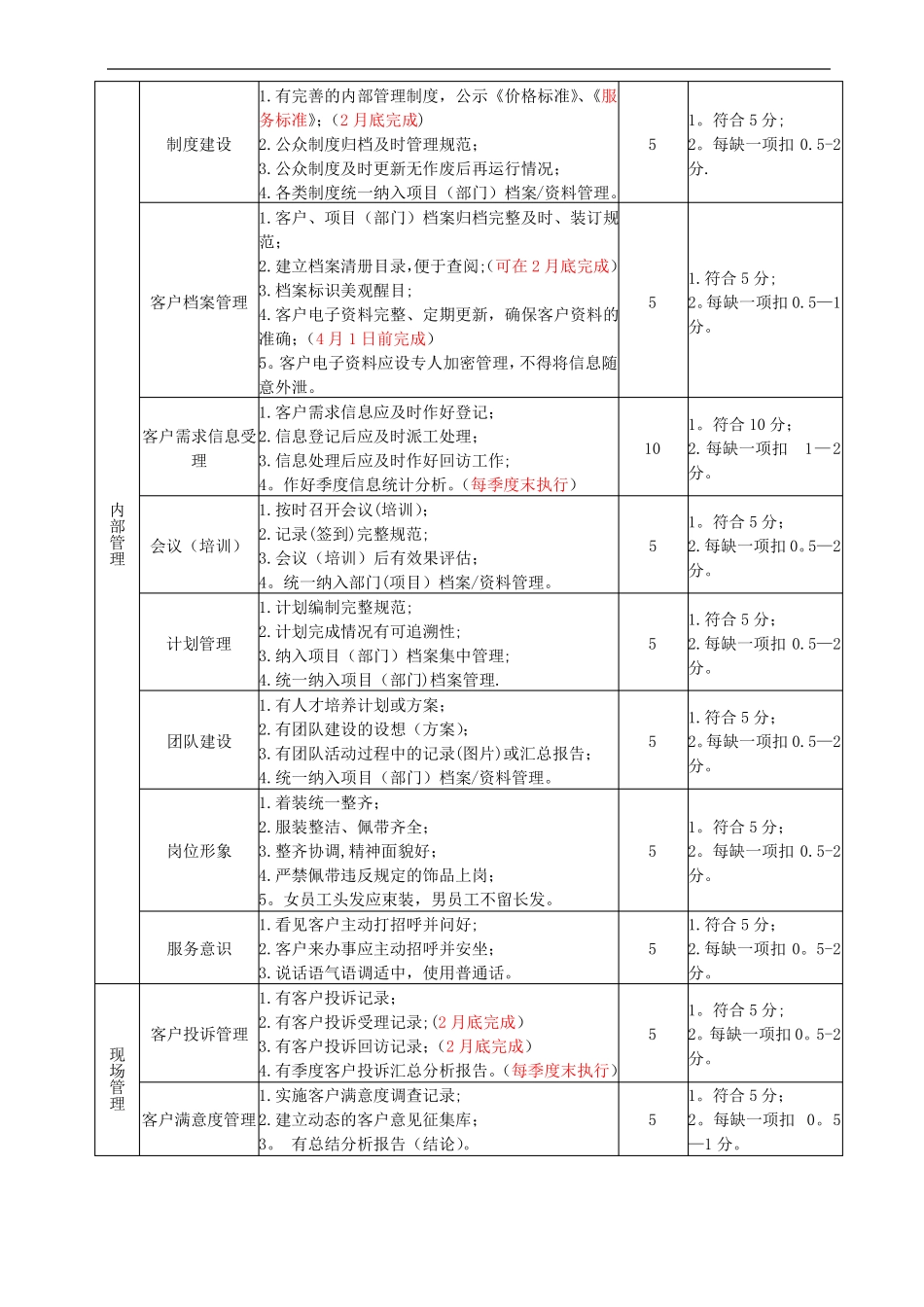 物业基础服务管理品质提升方案_第3页