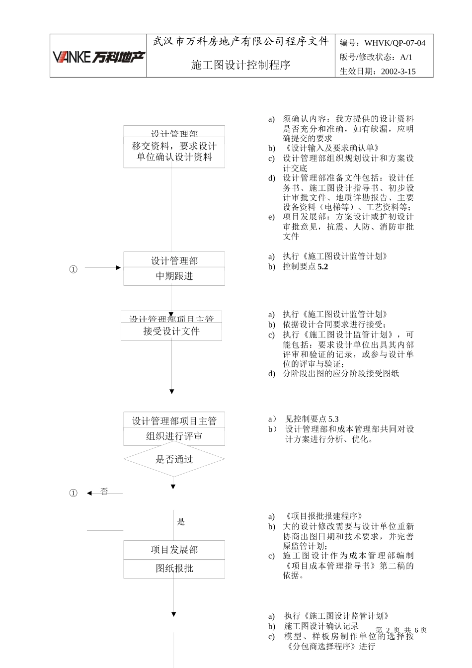 WHVK-QP-07-04施工图设计控制程序_第2页