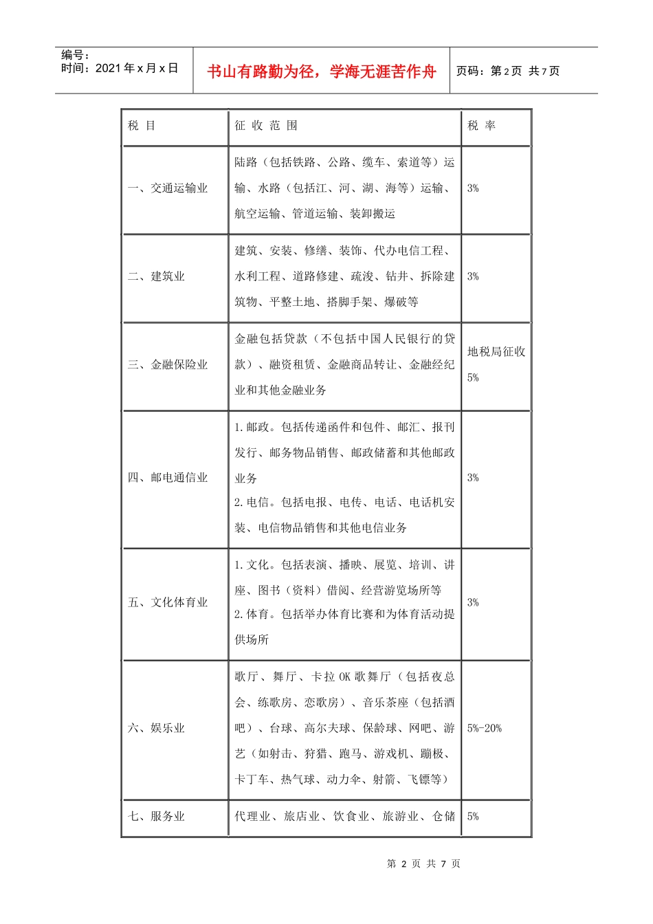 营业税纳税指南_第2页