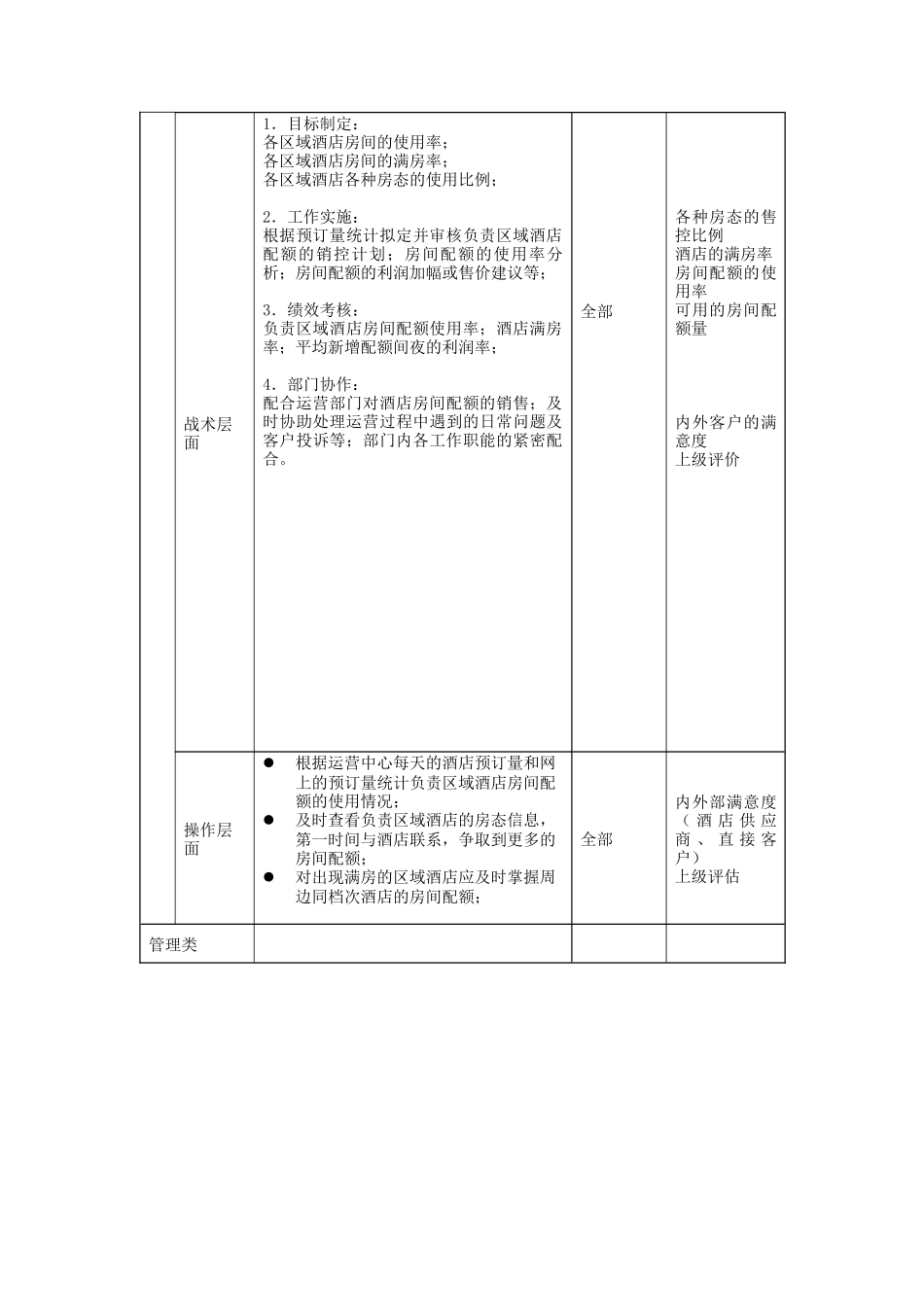 职位描述-酒店业务部收益管理部专员_第2页