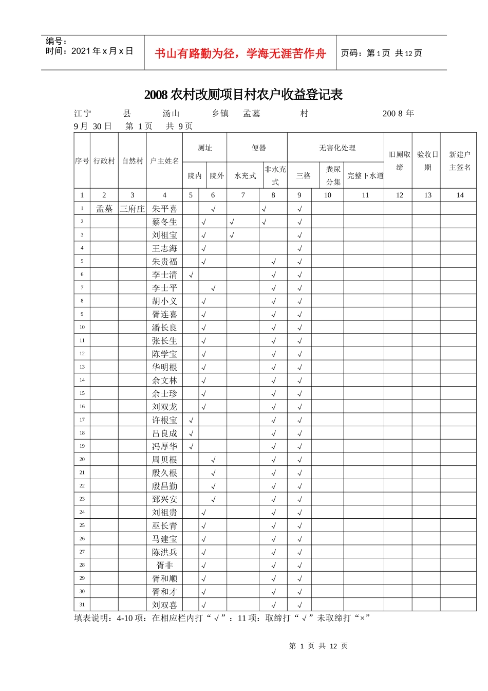 农村改厕项目村农户收益登记表_第1页