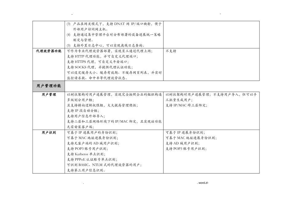网康深信服上网行为管理功能对比_第2页