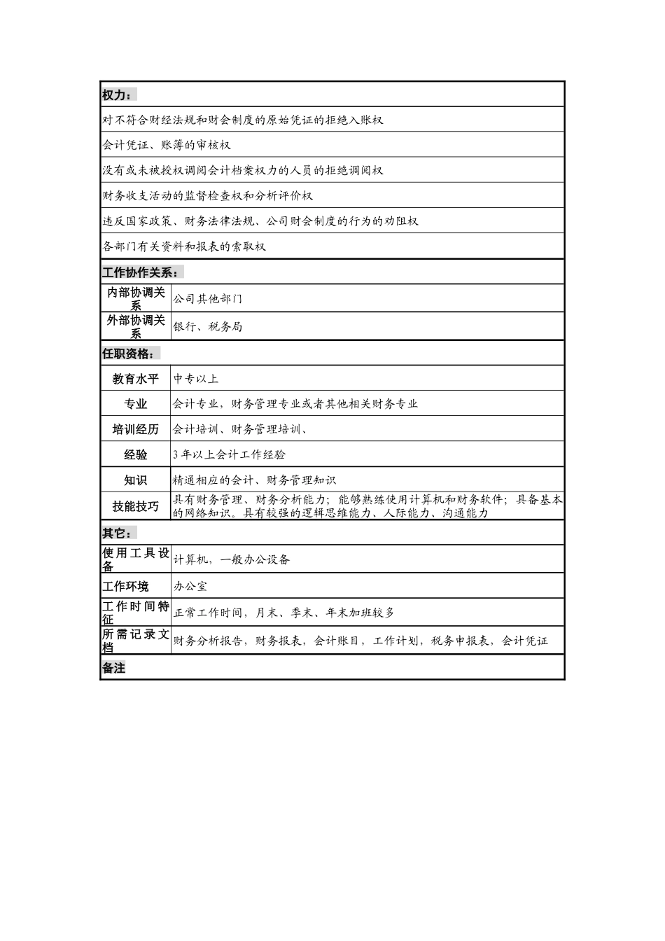 建材行业-财务部会计岗位说明书_第2页