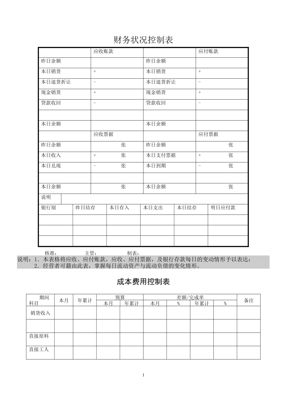 财务状况控制表_第1页