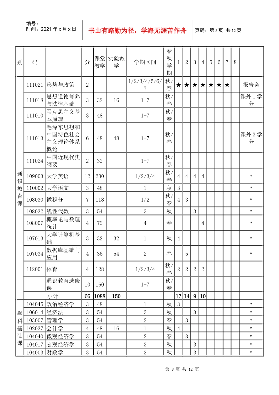 投资学专业人才培养方案_第3页