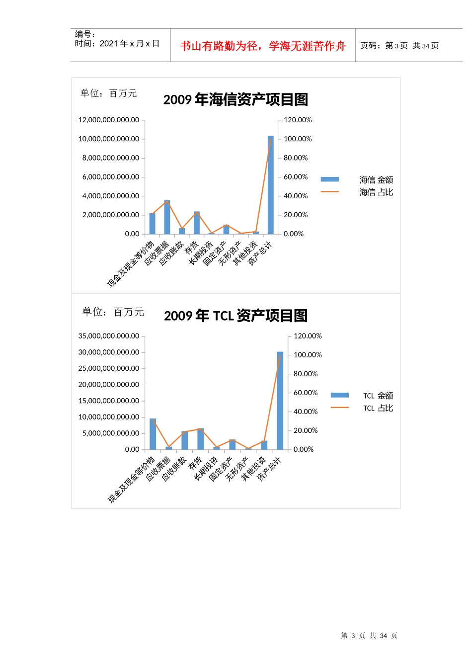 格力财务报告分析_第3页