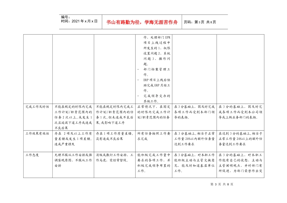 上海市电力公司市区供电公司本部财务部流动资金管理行为规范考评表_第3页