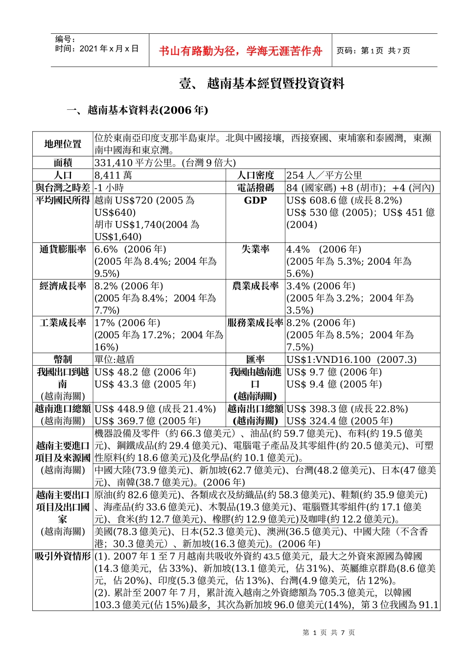 壹、越南投资参考资料表_第1页