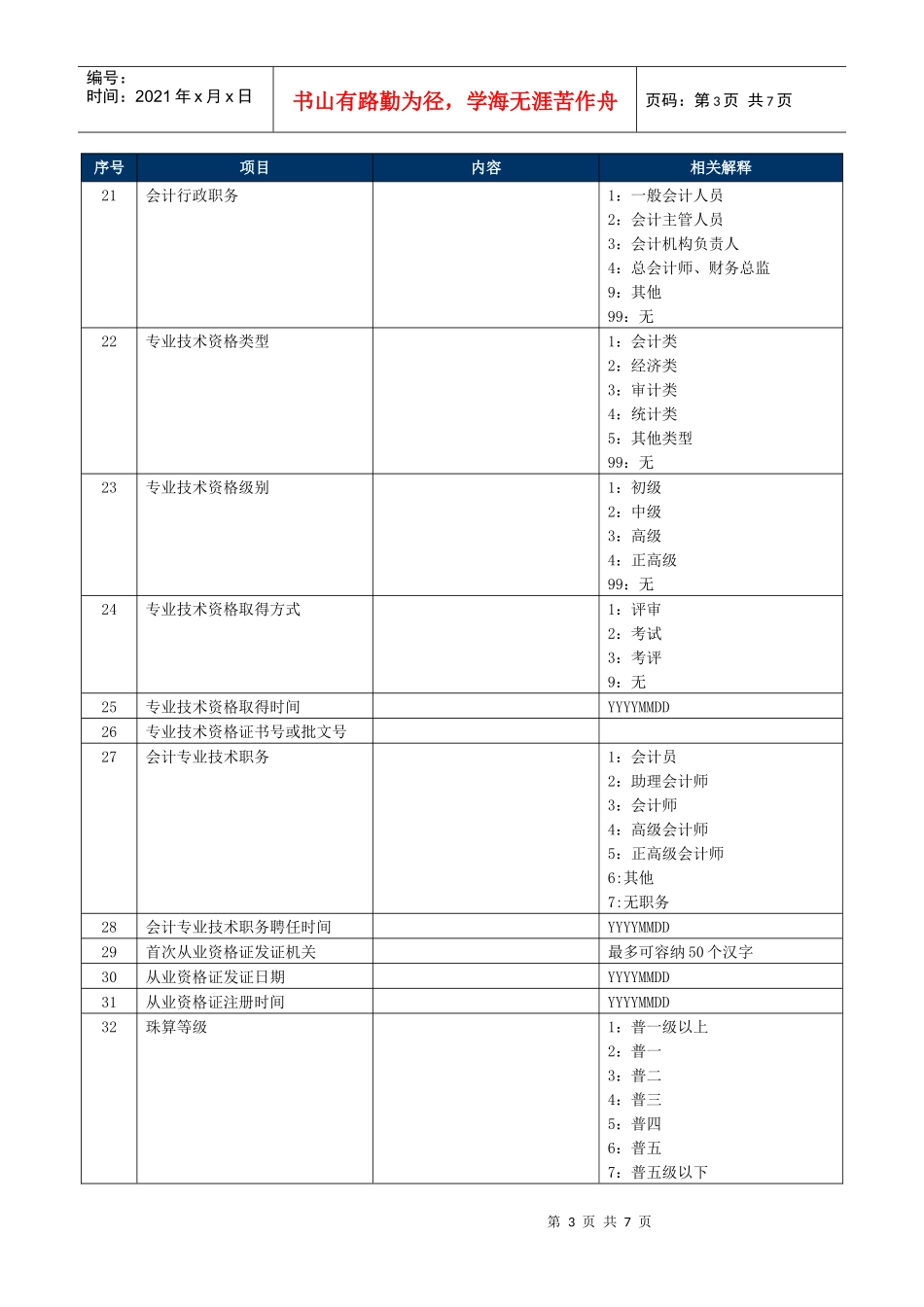 会计从业人员的基本信息_第3页