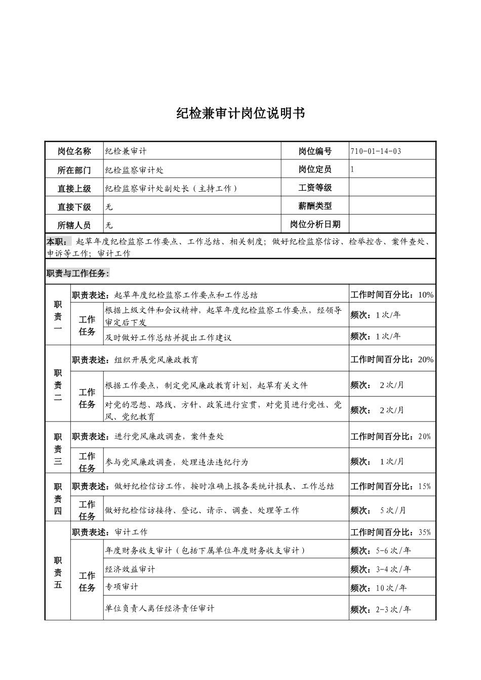 中船重工研究所纪检监察审计处纪检兼审计岗位说明书_第1页