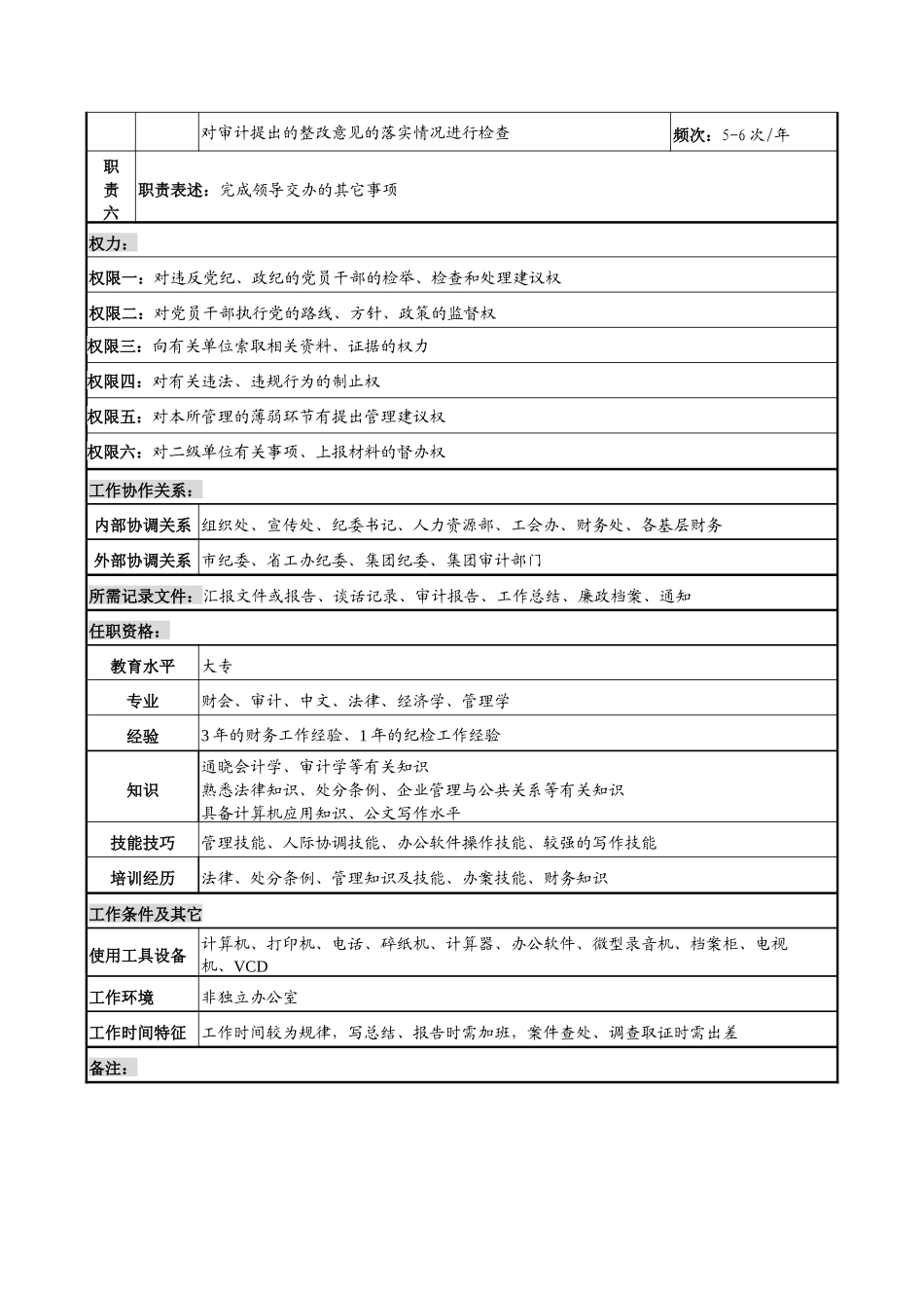 中船重工研究所纪检监察审计处纪检兼审计岗位说明书_第2页