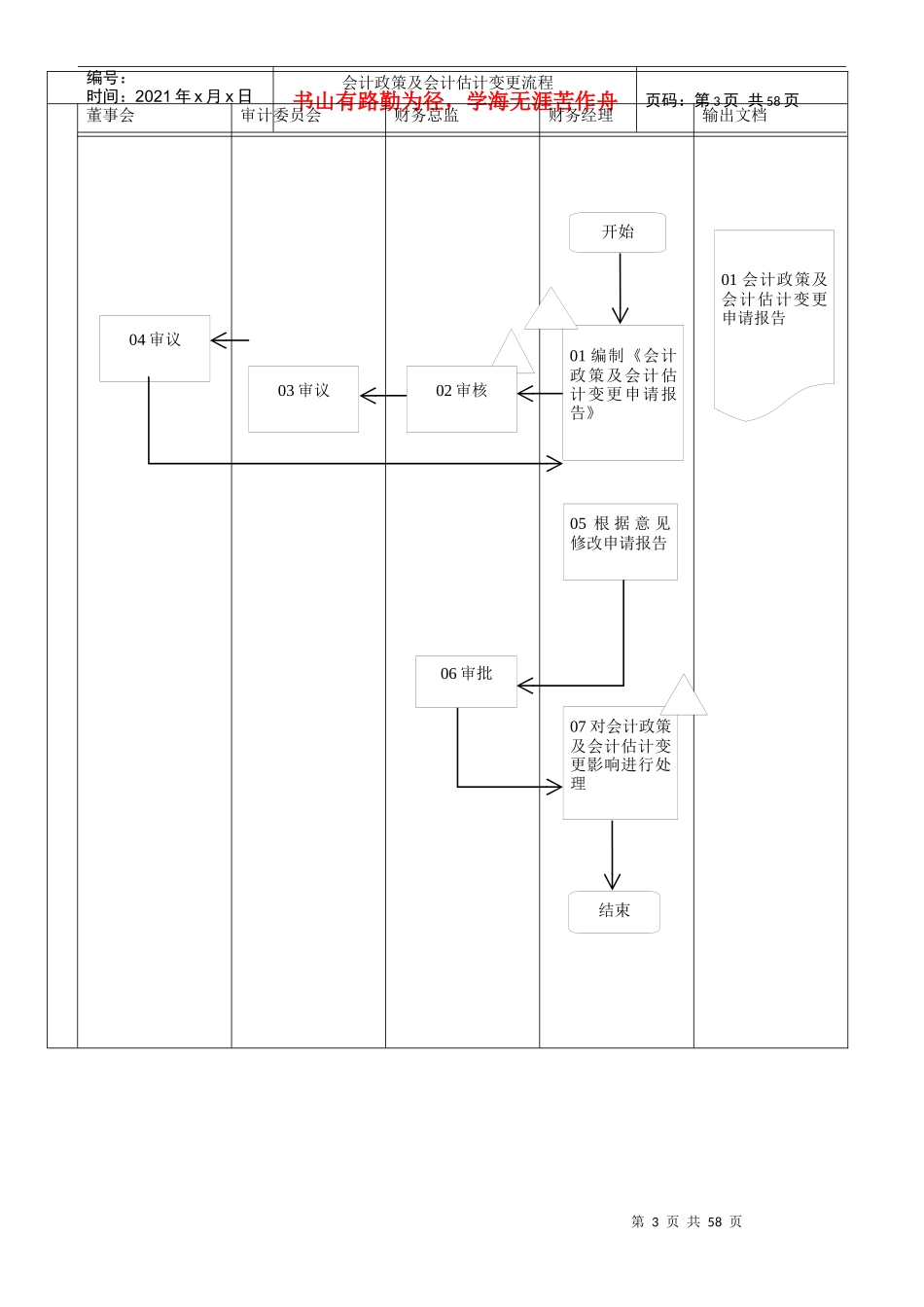 财务报告编制流程内部控制(标准模板)_第3页