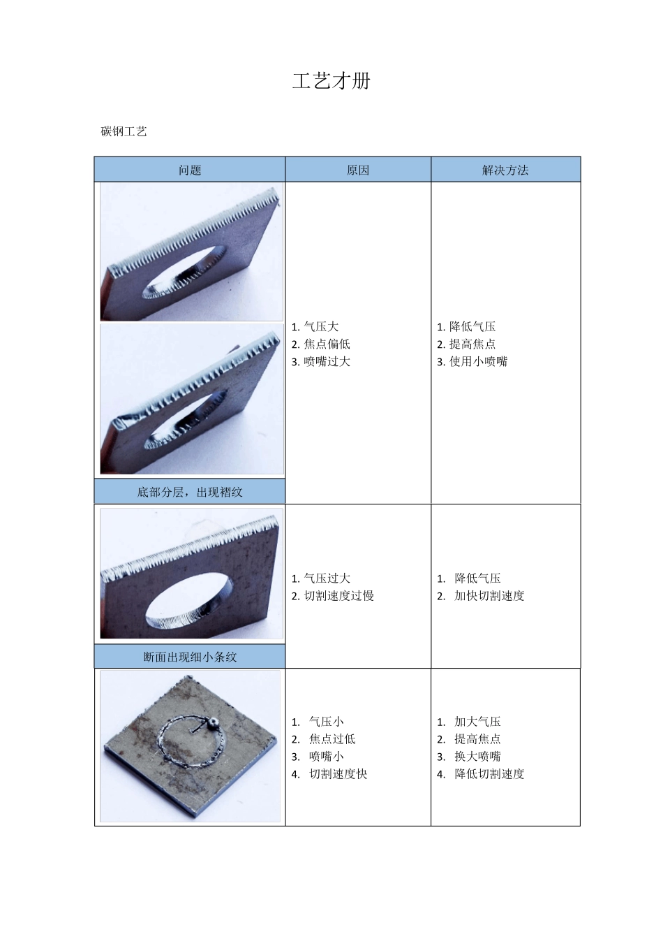 激光切割工艺手册切割工艺+解决方法_第1页