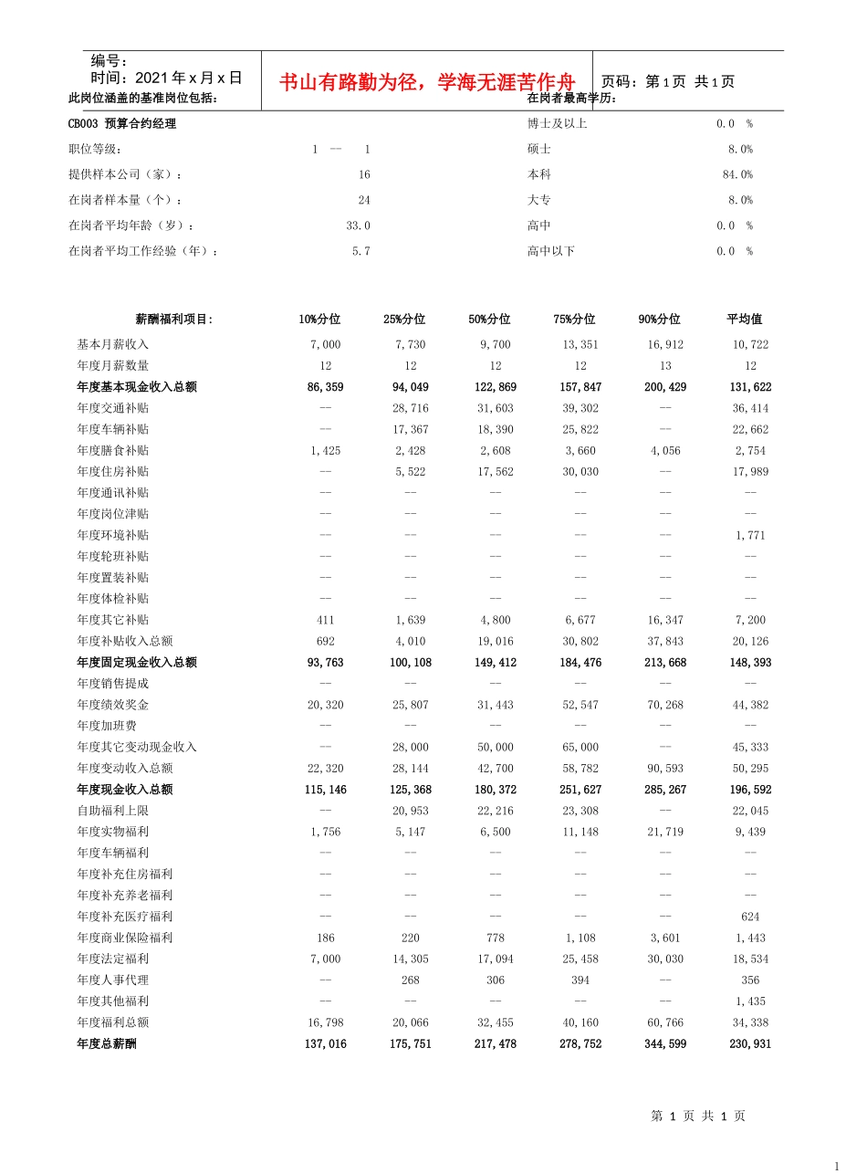 预算合约经理_第1页