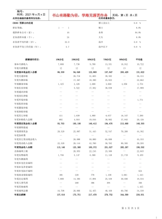 预算合约经理